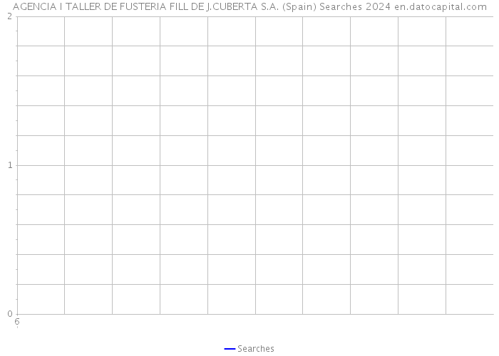 AGENCIA I TALLER DE FUSTERIA FILL DE J.CUBERTA S.A. (Spain) Searches 2024 