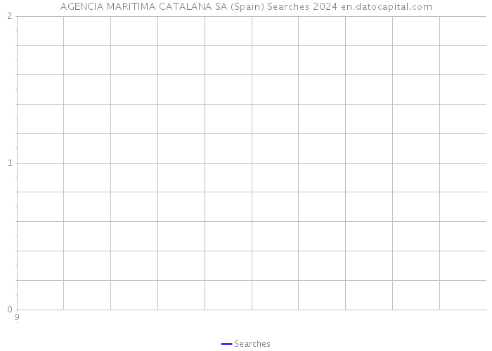 AGENCIA MARITIMA CATALANA SA (Spain) Searches 2024 