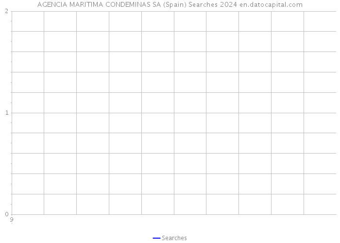 AGENCIA MARITIMA CONDEMINAS SA (Spain) Searches 2024 