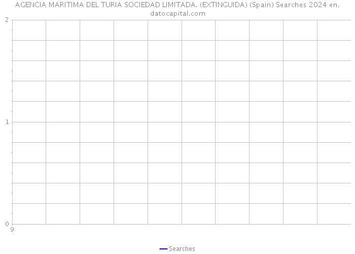 AGENCIA MARITIMA DEL TURIA SOCIEDAD LIMITADA. (EXTINGUIDA) (Spain) Searches 2024 