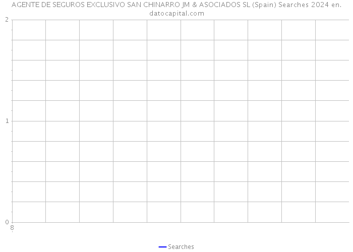 AGENTE DE SEGUROS EXCLUSIVO SAN CHINARRO JM & ASOCIADOS SL (Spain) Searches 2024 