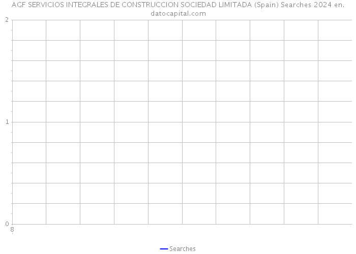 AGF SERVICIOS INTEGRALES DE CONSTRUCCION SOCIEDAD LIMITADA (Spain) Searches 2024 