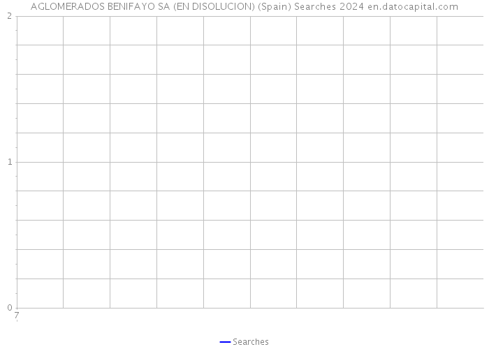 AGLOMERADOS BENIFAYO SA (EN DISOLUCION) (Spain) Searches 2024 