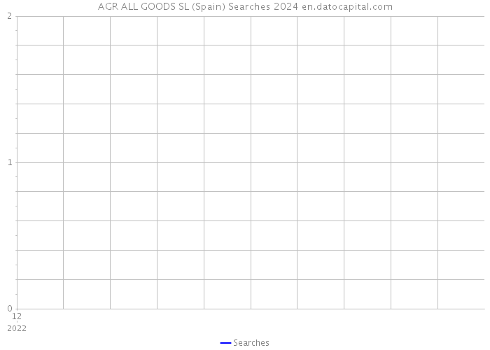AGR ALL GOODS SL (Spain) Searches 2024 