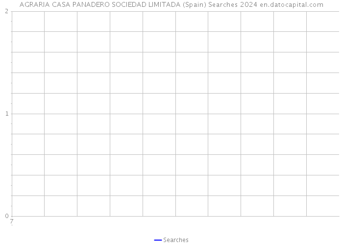 AGRARIA CASA PANADERO SOCIEDAD LIMITADA (Spain) Searches 2024 