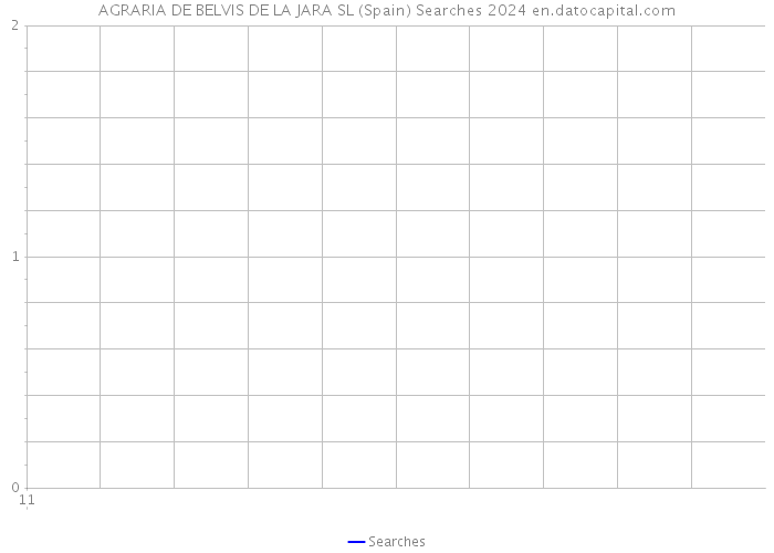 AGRARIA DE BELVIS DE LA JARA SL (Spain) Searches 2024 