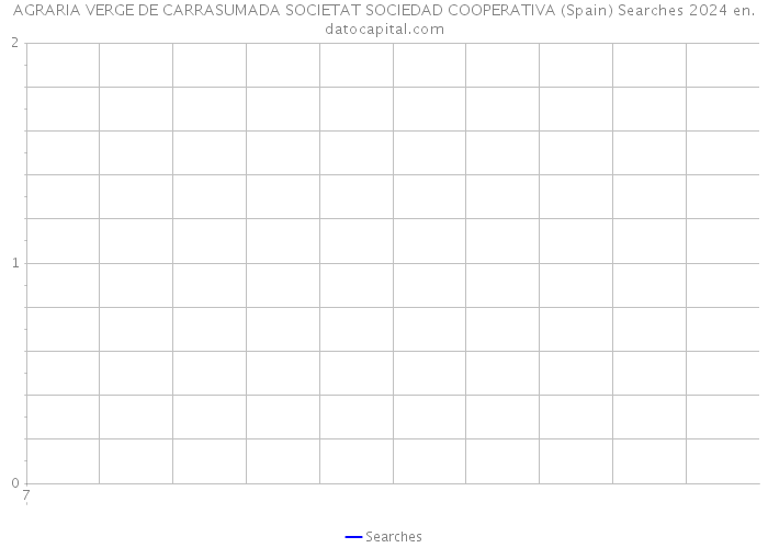 AGRARIA VERGE DE CARRASUMADA SOCIETAT SOCIEDAD COOPERATIVA (Spain) Searches 2024 