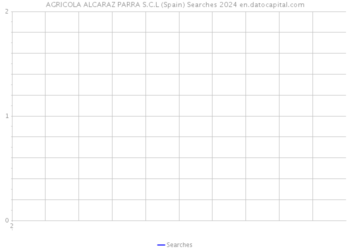 AGRICOLA ALCARAZ PARRA S.C.L (Spain) Searches 2024 