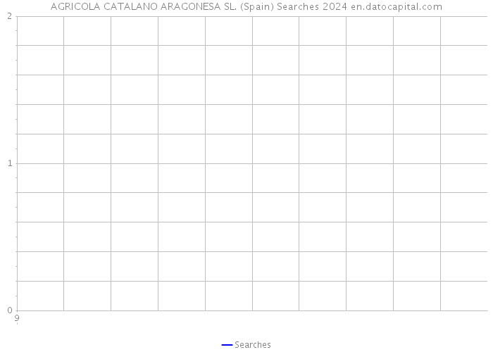 AGRICOLA CATALANO ARAGONESA SL. (Spain) Searches 2024 