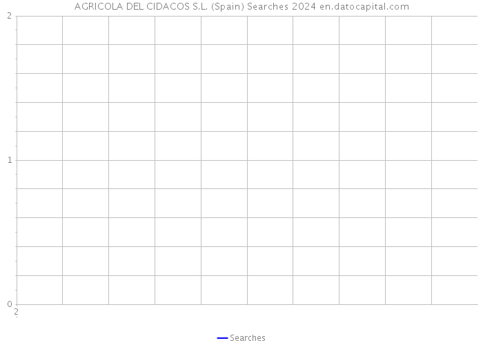 AGRICOLA DEL CIDACOS S.L. (Spain) Searches 2024 