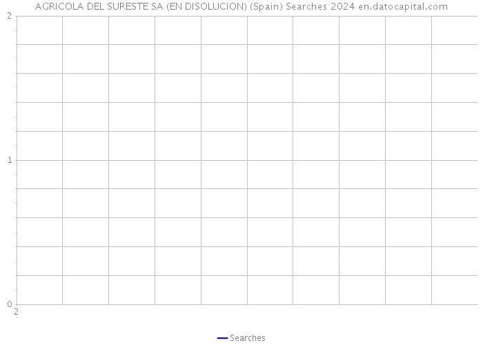 AGRICOLA DEL SURESTE SA (EN DISOLUCION) (Spain) Searches 2024 