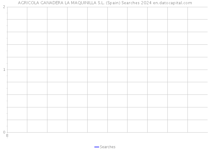 AGRICOLA GANADERA LA MAQUINILLA S.L. (Spain) Searches 2024 