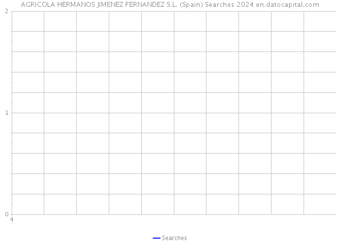 AGRICOLA HERMANOS JIMENEZ FERNANDEZ S.L. (Spain) Searches 2024 