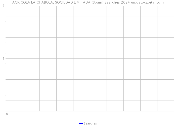 AGRICOLA LA CHABOLA, SOCIEDAD LIMITADA (Spain) Searches 2024 