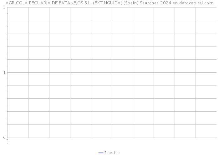 AGRICOLA PECUARIA DE BATANEJOS S.L. (EXTINGUIDA) (Spain) Searches 2024 