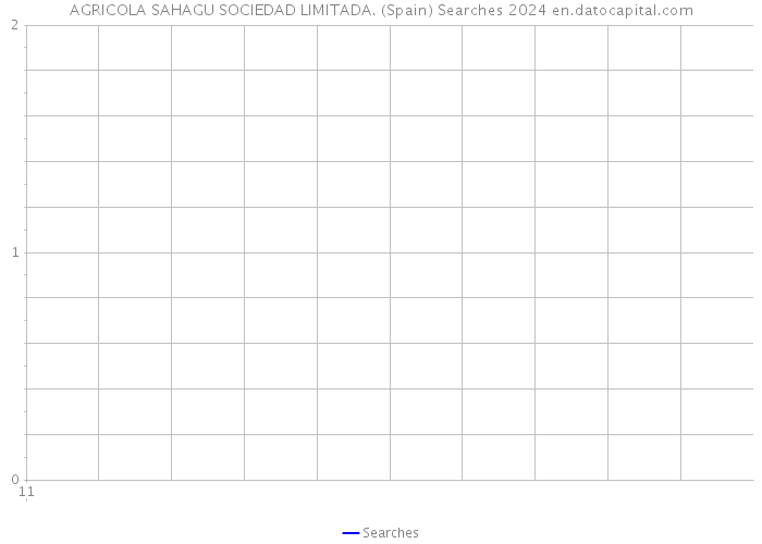 AGRICOLA SAHAGU SOCIEDAD LIMITADA. (Spain) Searches 2024 