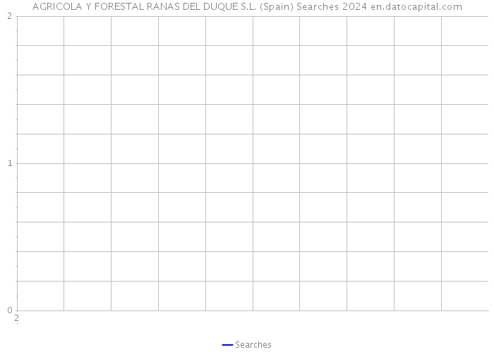 AGRICOLA Y FORESTAL RANAS DEL DUQUE S.L. (Spain) Searches 2024 