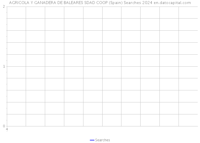 AGRICOLA Y GANADERA DE BALEARES SDAD COOP (Spain) Searches 2024 