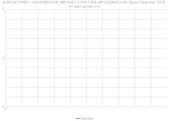 AGRICULTORES Y GANADEROS DE UBRIQUE S COOP LTDA (EN LIQUIDACION) (Spain) Searches 2024 