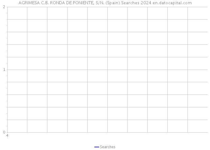 AGRIMESA C.B. RONDA DE PONIENTE, S/N. (Spain) Searches 2024 