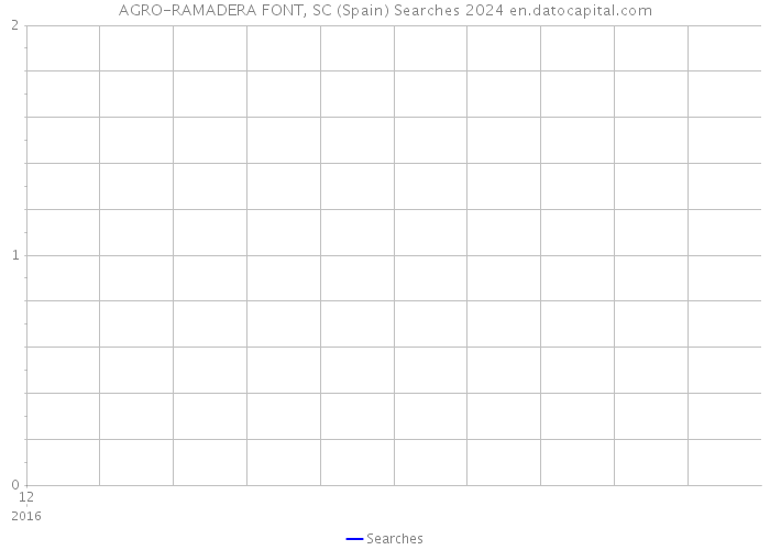 AGRO-RAMADERA FONT, SC (Spain) Searches 2024 