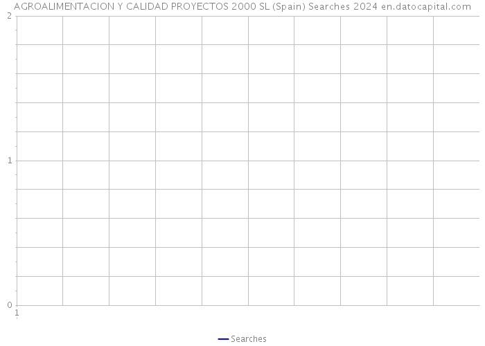 AGROALIMENTACION Y CALIDAD PROYECTOS 2000 SL (Spain) Searches 2024 