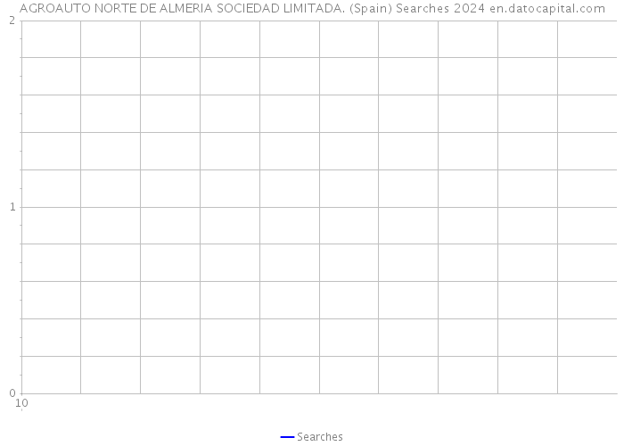 AGROAUTO NORTE DE ALMERIA SOCIEDAD LIMITADA. (Spain) Searches 2024 