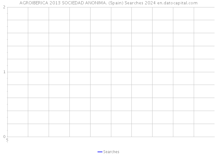 AGROIBERICA 2013 SOCIEDAD ANONIMA. (Spain) Searches 2024 
