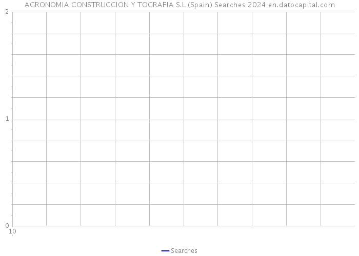 AGRONOMIA CONSTRUCCION Y TOGRAFIA S.L (Spain) Searches 2024 