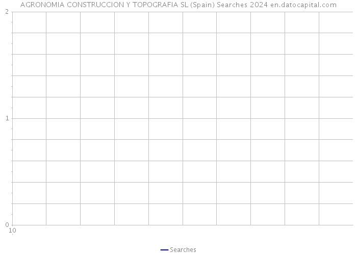AGRONOMIA CONSTRUCCION Y TOPOGRAFIA SL (Spain) Searches 2024 