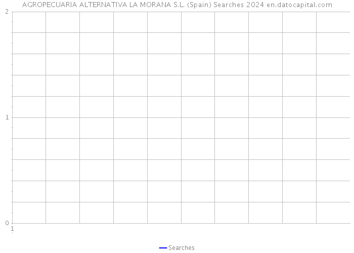 AGROPECUARIA ALTERNATIVA LA MORANA S.L. (Spain) Searches 2024 
