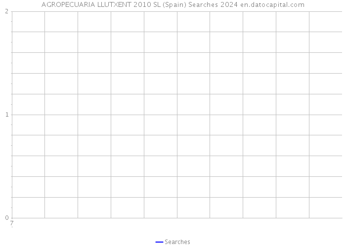 AGROPECUARIA LLUTXENT 2010 SL (Spain) Searches 2024 