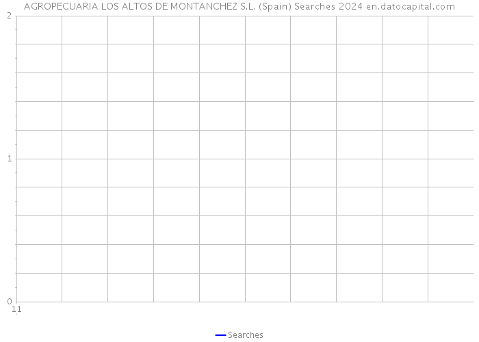 AGROPECUARIA LOS ALTOS DE MONTANCHEZ S.L. (Spain) Searches 2024 