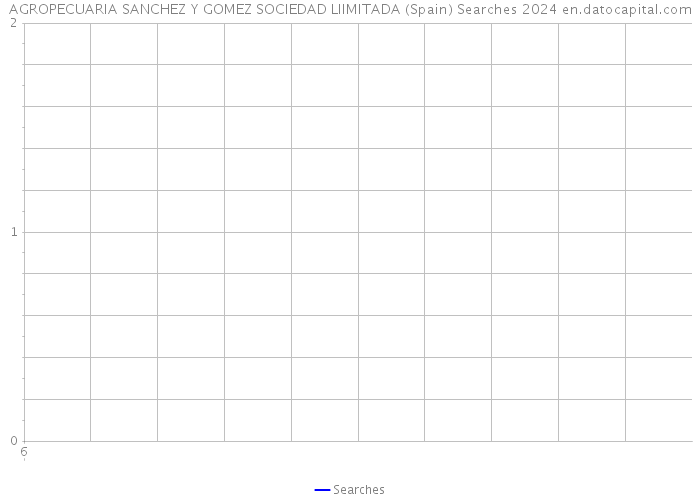 AGROPECUARIA SANCHEZ Y GOMEZ SOCIEDAD LIIMITADA (Spain) Searches 2024 