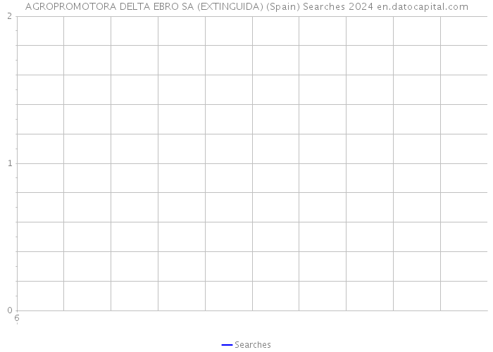 AGROPROMOTORA DELTA EBRO SA (EXTINGUIDA) (Spain) Searches 2024 