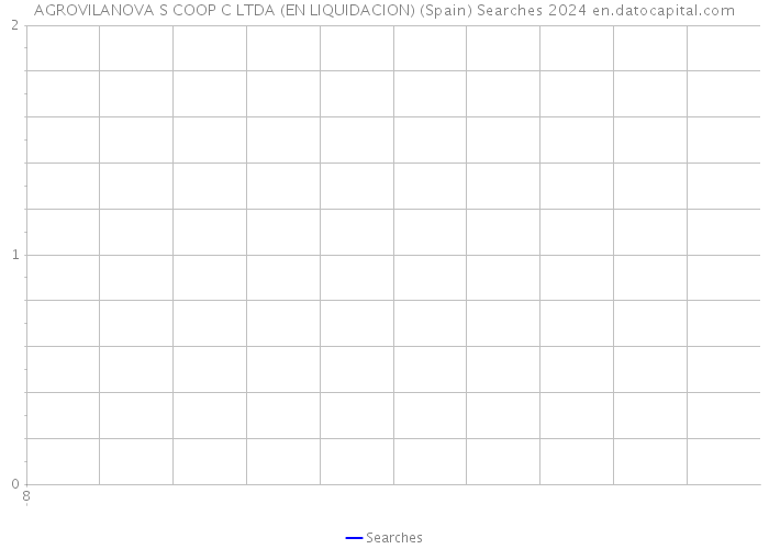 AGROVILANOVA S COOP C LTDA (EN LIQUIDACION) (Spain) Searches 2024 