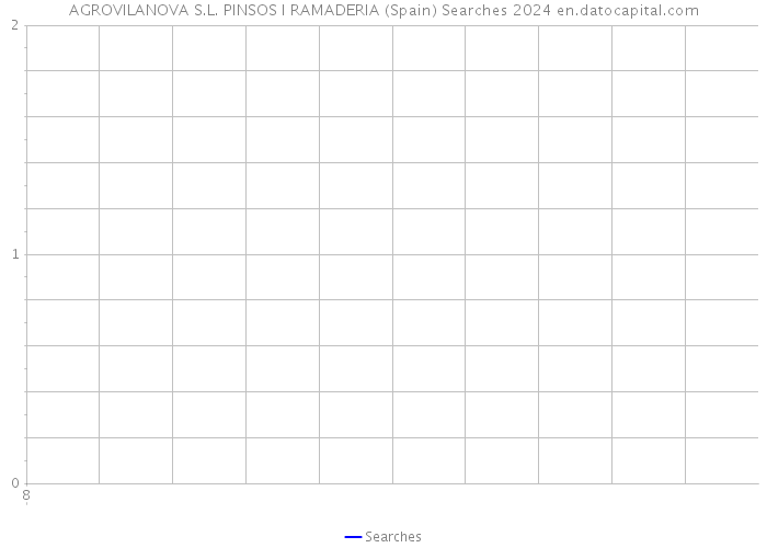 AGROVILANOVA S.L. PINSOS I RAMADERIA (Spain) Searches 2024 