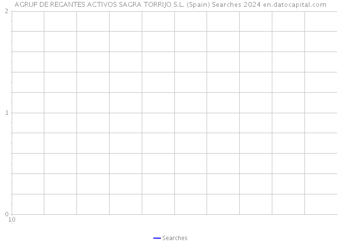 AGRUP DE REGANTES ACTIVOS SAGRA TORRIJO S.L. (Spain) Searches 2024 