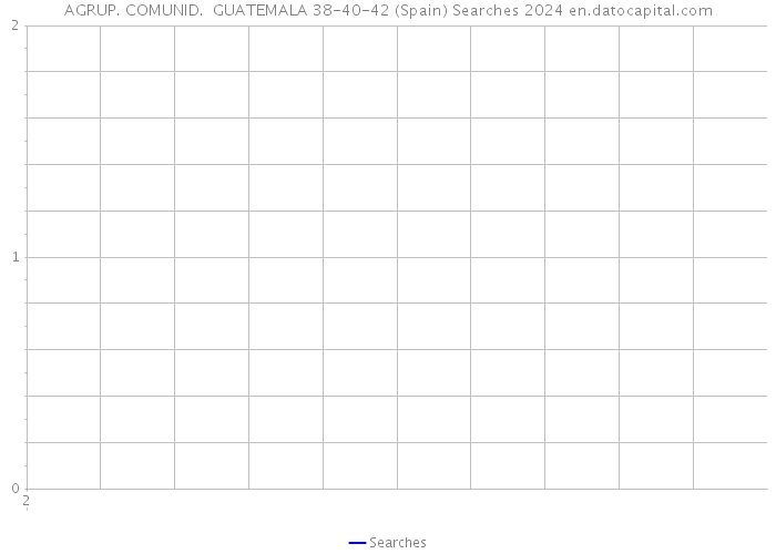 AGRUP. COMUNID. GUATEMALA 38-40-42 (Spain) Searches 2024 