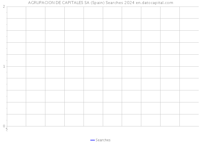 AGRUPACION DE CAPITALES SA (Spain) Searches 2024 