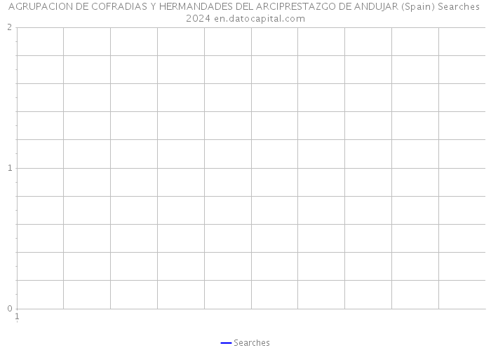 AGRUPACION DE COFRADIAS Y HERMANDADES DEL ARCIPRESTAZGO DE ANDUJAR (Spain) Searches 2024 