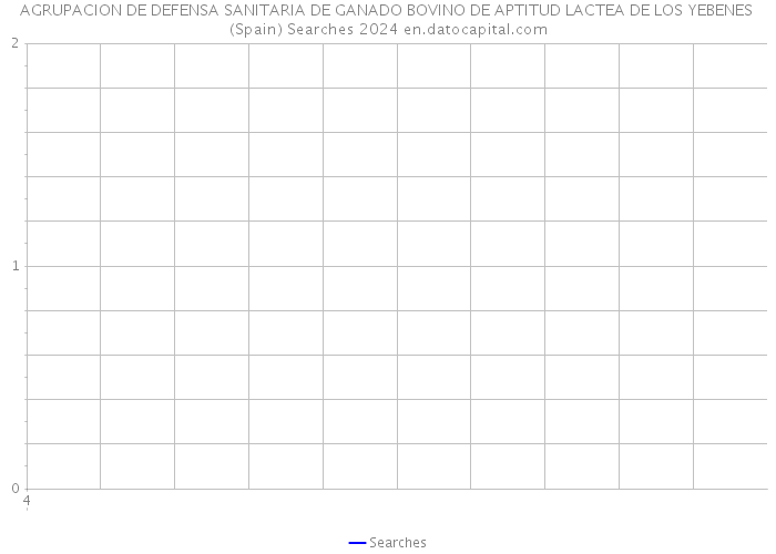 AGRUPACION DE DEFENSA SANITARIA DE GANADO BOVINO DE APTITUD LACTEA DE LOS YEBENES (Spain) Searches 2024 