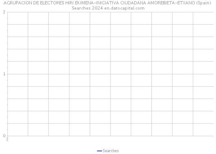 AGRUPACION DE ELECTORES HIRI EKIMENA-INICIATIVA CIUDADANA AMOREBIETA-ETXANO (Spain) Searches 2024 