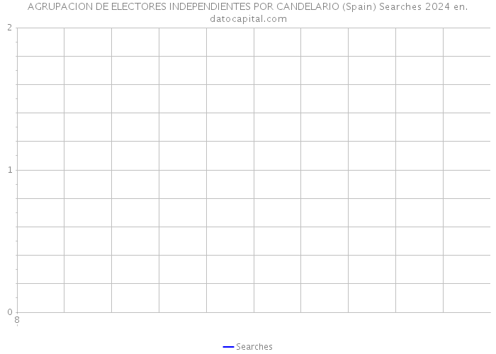 AGRUPACION DE ELECTORES INDEPENDIENTES POR CANDELARIO (Spain) Searches 2024 