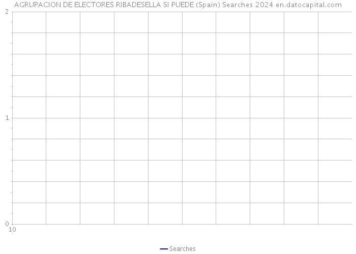 AGRUPACION DE ELECTORES RIBADESELLA SI PUEDE (Spain) Searches 2024 