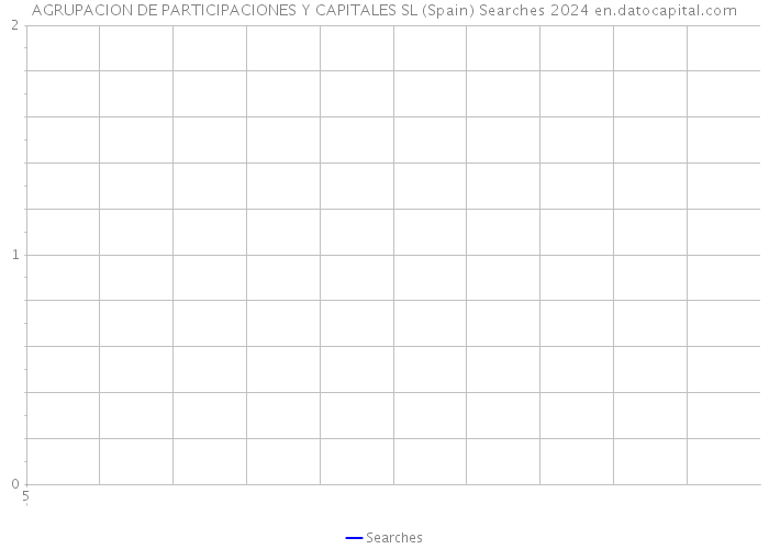 AGRUPACION DE PARTICIPACIONES Y CAPITALES SL (Spain) Searches 2024 