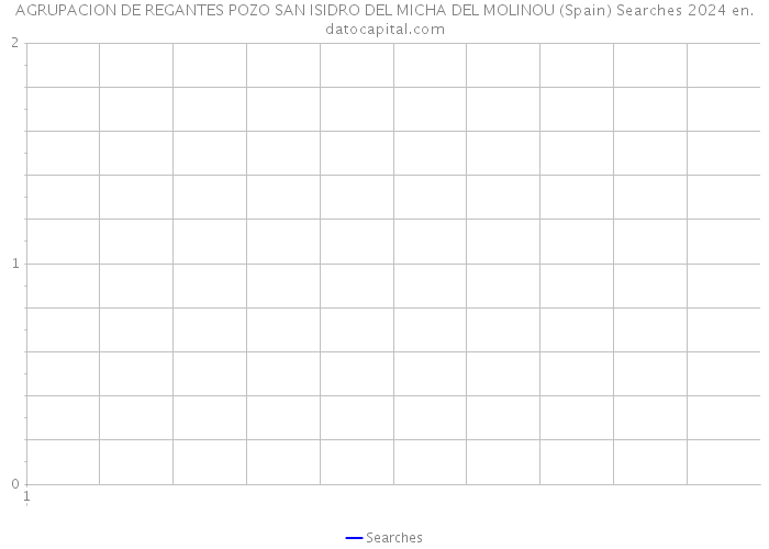 AGRUPACION DE REGANTES POZO SAN ISIDRO DEL MICHA DEL MOLINOU (Spain) Searches 2024 