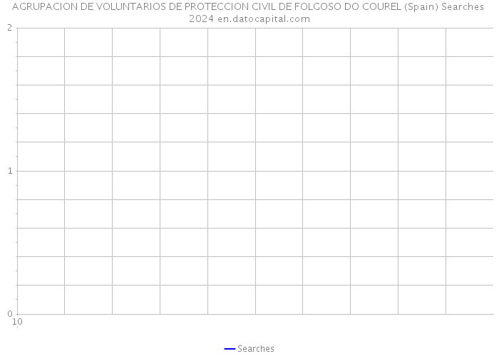 AGRUPACION DE VOLUNTARIOS DE PROTECCION CIVIL DE FOLGOSO DO COUREL (Spain) Searches 2024 