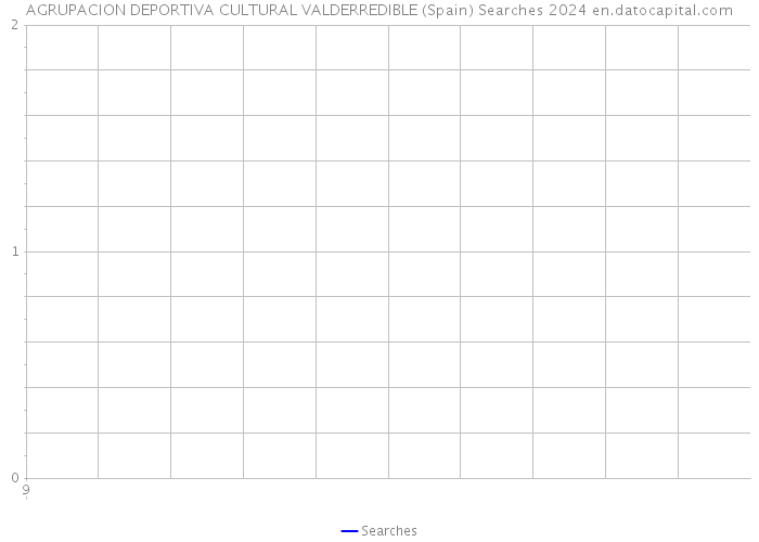 AGRUPACION DEPORTIVA CULTURAL VALDERREDIBLE (Spain) Searches 2024 