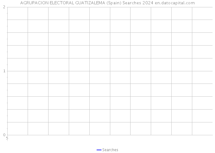 AGRUPACION ELECTORAL GUATIZALEMA (Spain) Searches 2024 